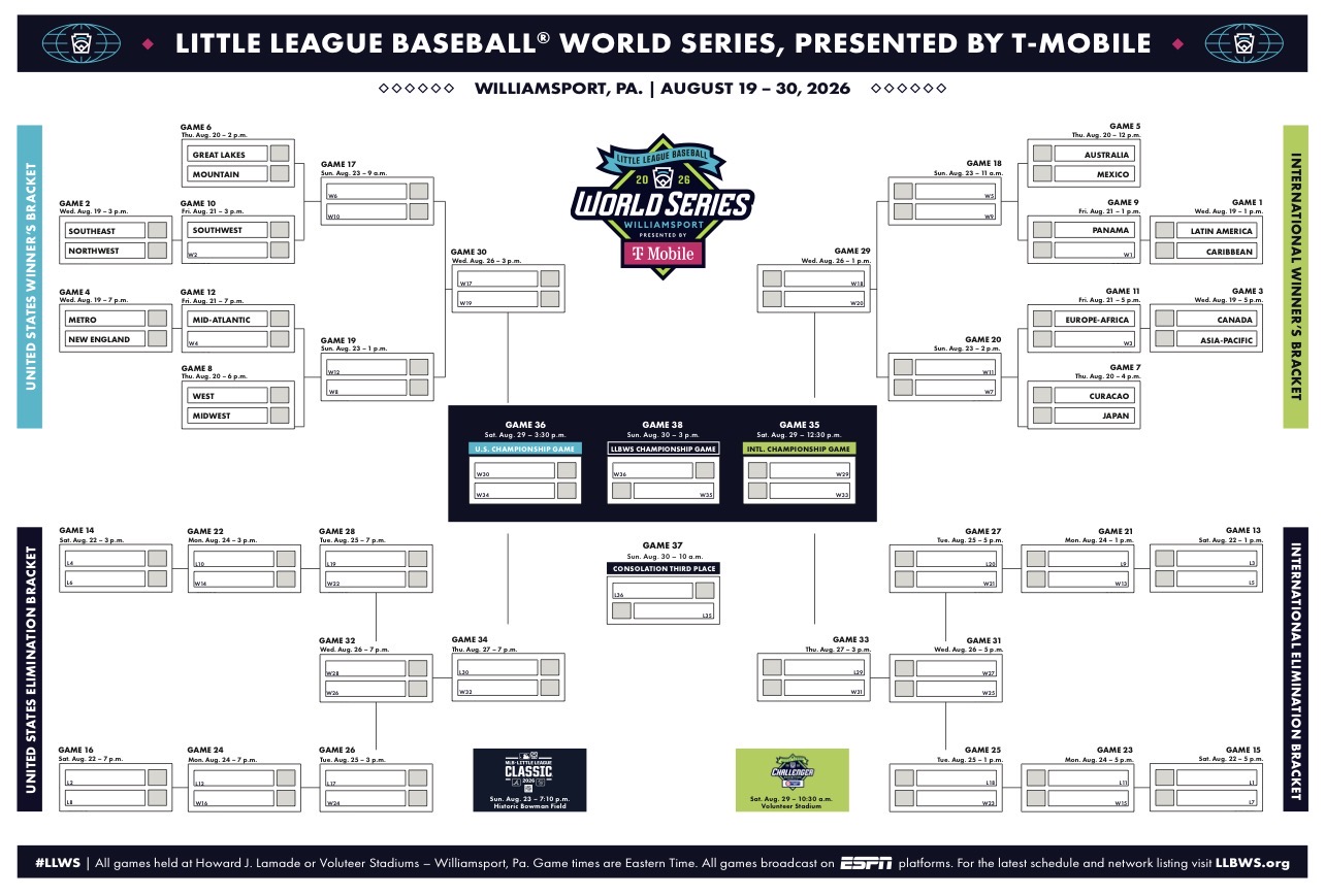 Bracket for the 2026 Little League Baseball World Series in Williamsport, Pa., August 19–30, 2026